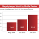 Image for article titled Android Grows, but Apple Still Dominates Airport Wi-Fi Networks